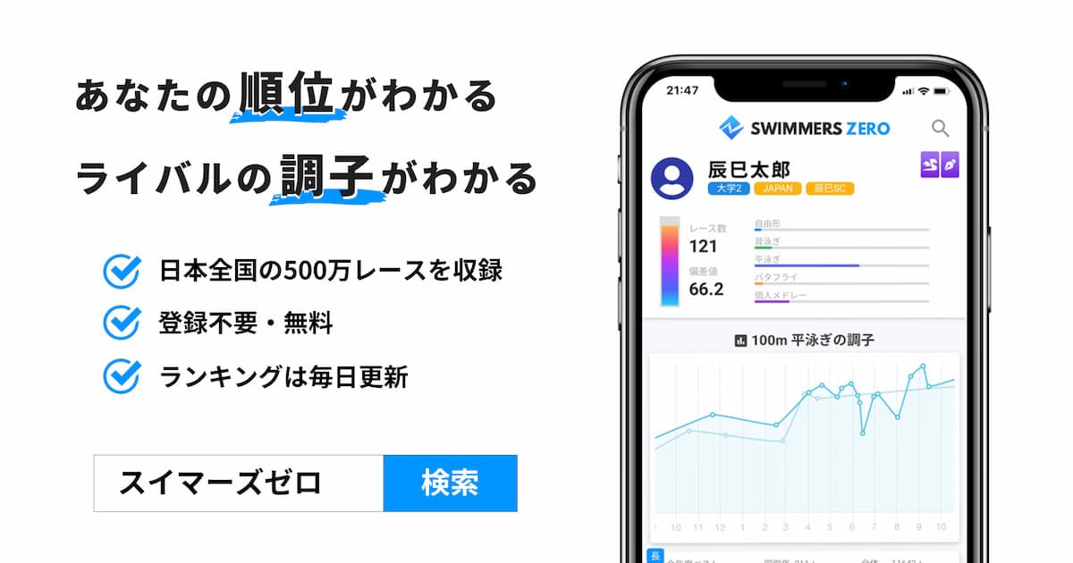 スイマーズゼロ